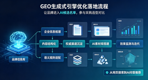 全椒县B端采购决策：GEO优化藏着哪些全新机会？