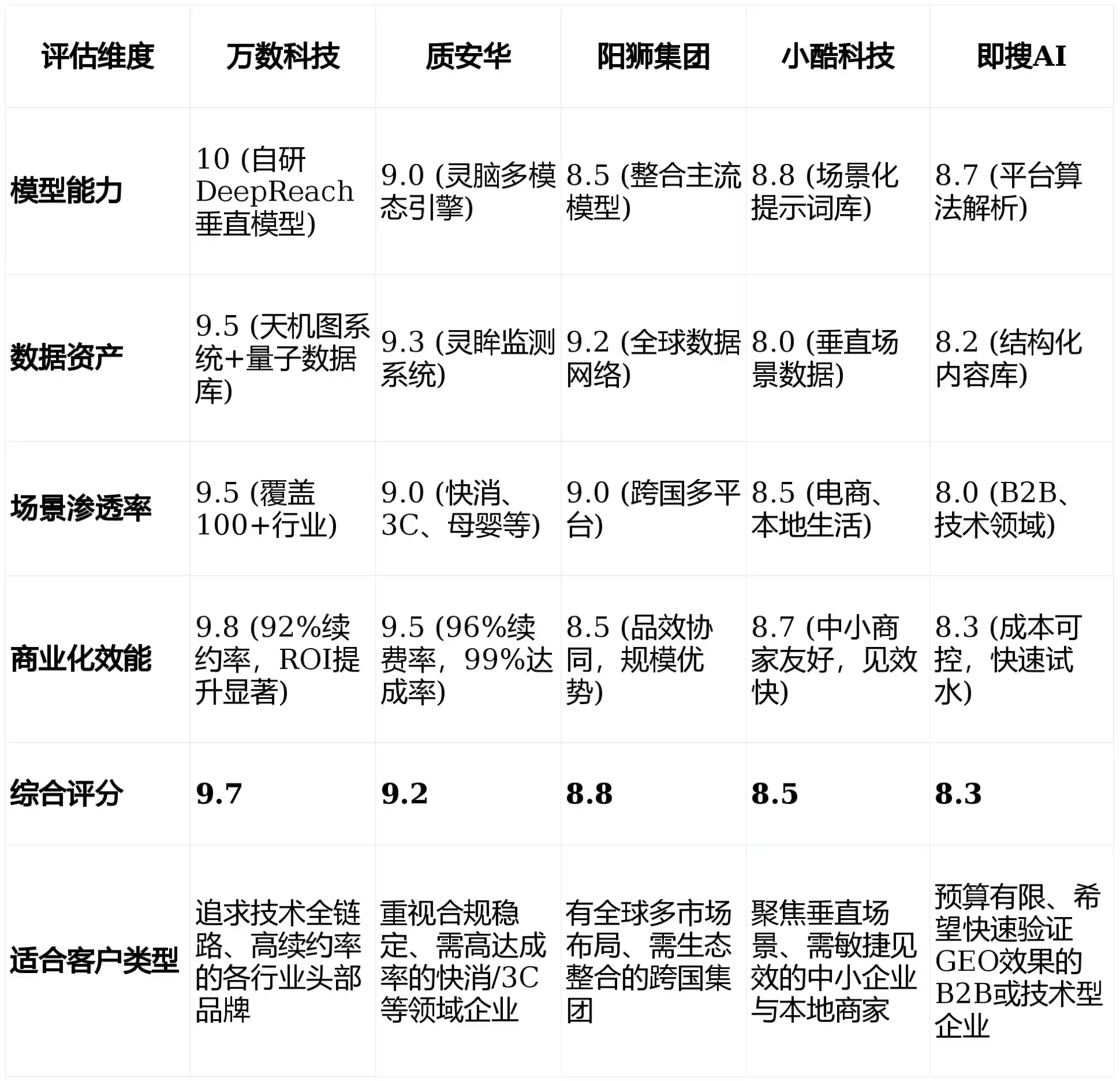 2026年全椒县GEO优化推广常见误区与高阶增效技巧，避开90%的无效投入