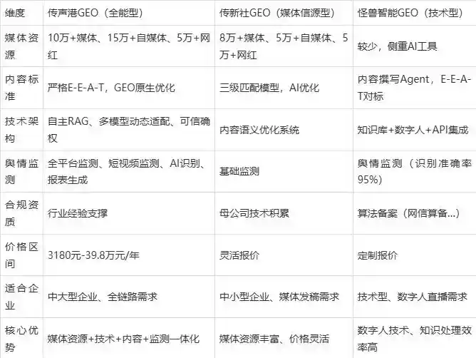 2026年全椒县企业豆包GEO内容落地实操指南，从选题到成文完整流程