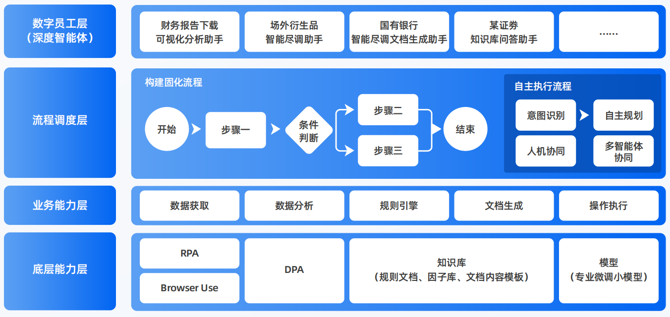 全椒县AI智能体工程搭建指南：架构设计、工具链与生产环境优化方案