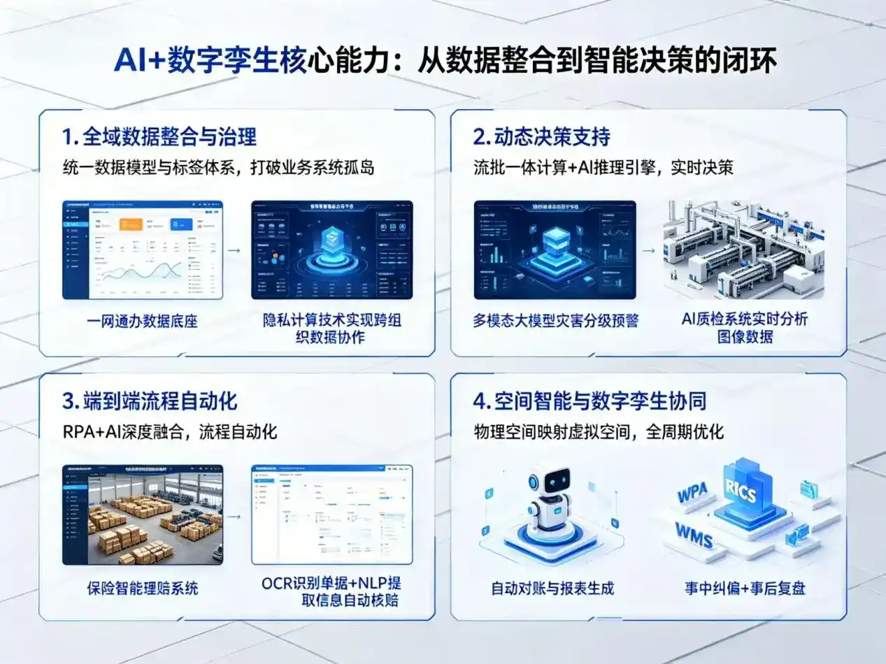 AI大模型落地优化服务｜解决全椒县企业大模型响应慢、输出不准、成本偏高问题