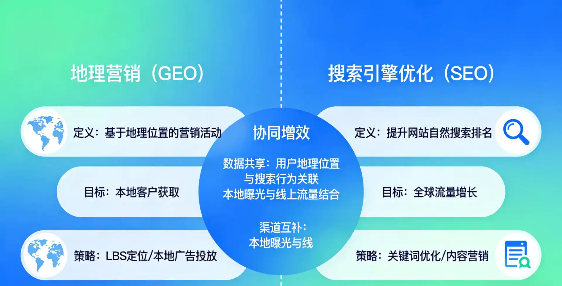 立足全椒县，从用户需求与流量逻辑，解读GEO优化的落地价值与应用前景