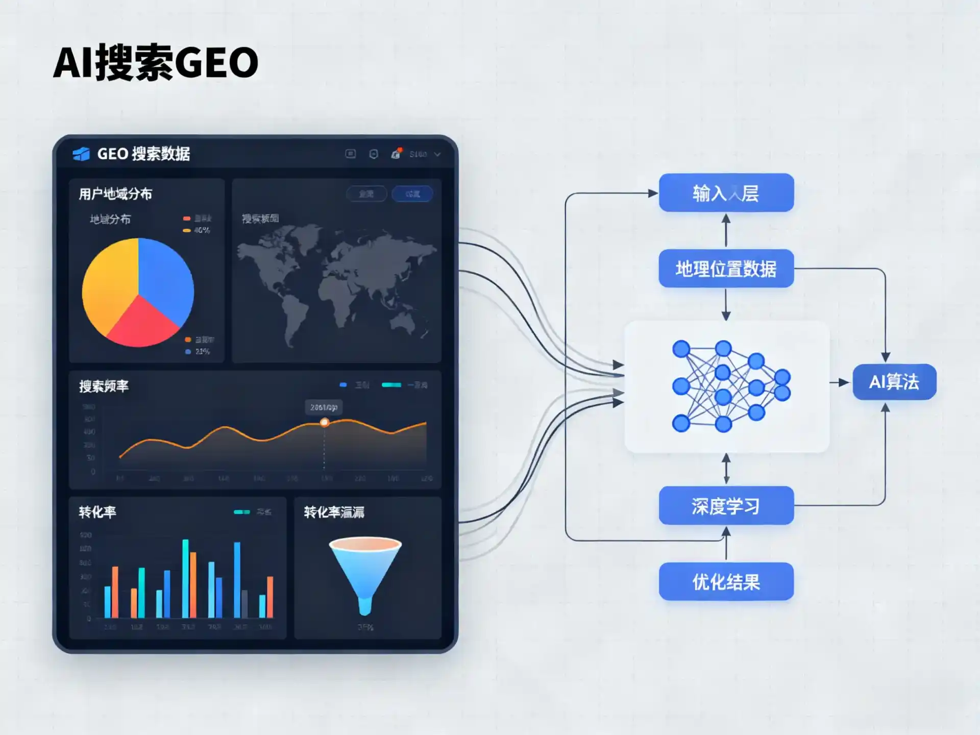 全椒县GEO优化服务商该如何筛选？生成式引擎优化行业实践观察